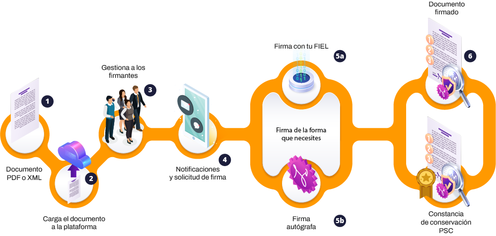 Diagrama de cómo funciona FirmaSegura Nómina®